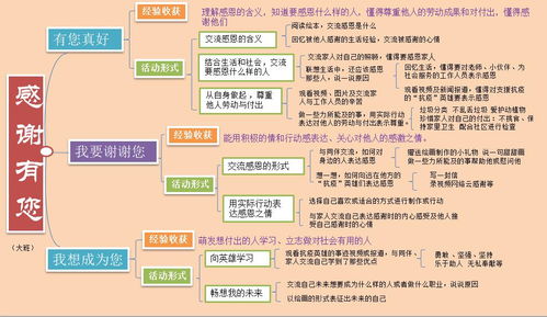 幼儿园大班教师说课的流程是怎样的