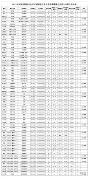 甘孜人事考试网报名