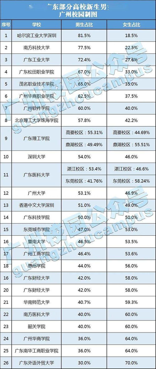 怎么算生男生女啊