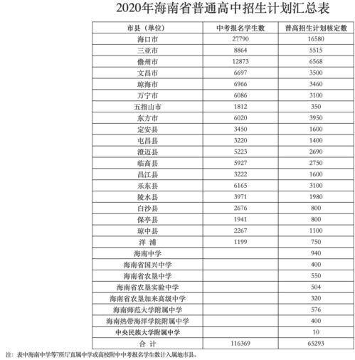 怎样制作初二暑假计划表