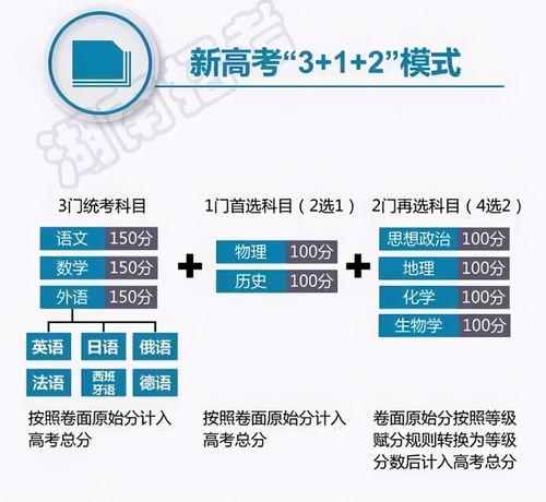 岳阳高考报名网址查询