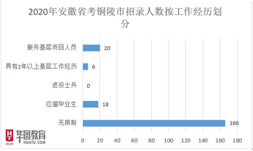 铜陵人事考试网查询