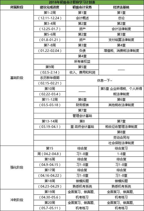 会计新手怎样学做帐