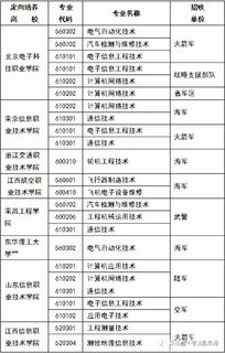 张家界高考报名网址是什么