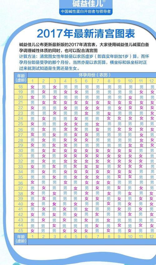 计算胎儿体重的3种常用方法是