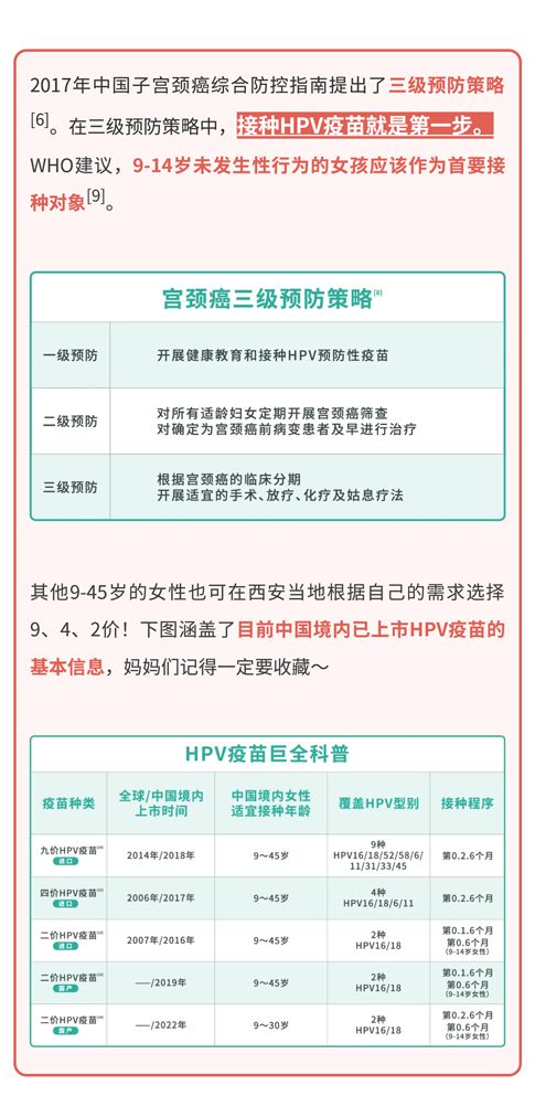 打九价HPV疫苗有什么禁忌？