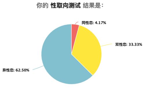 比较有争议性的问题