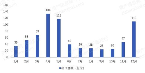 癌胚抗原测定