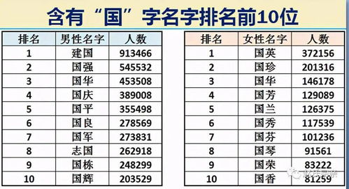 汉族名字最多几个字