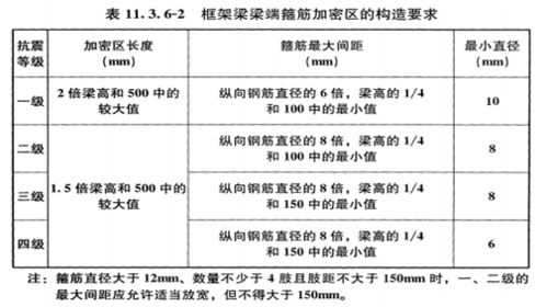 头臀径和孕周对照表最新