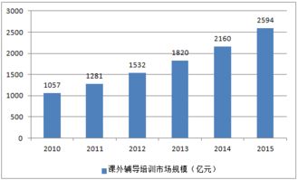 儿童发展的预测方法包括