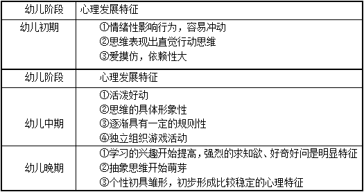 儿童发展的预测方法包括