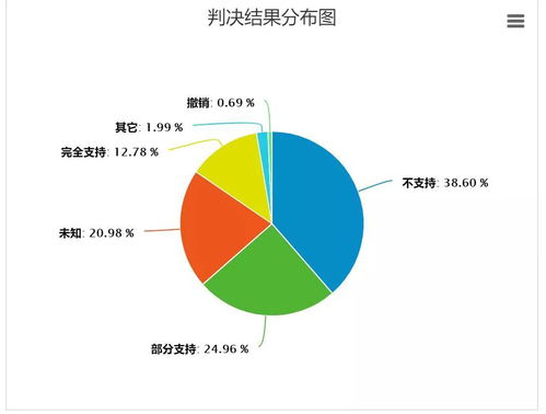 男生选女朋友的标准是什么？