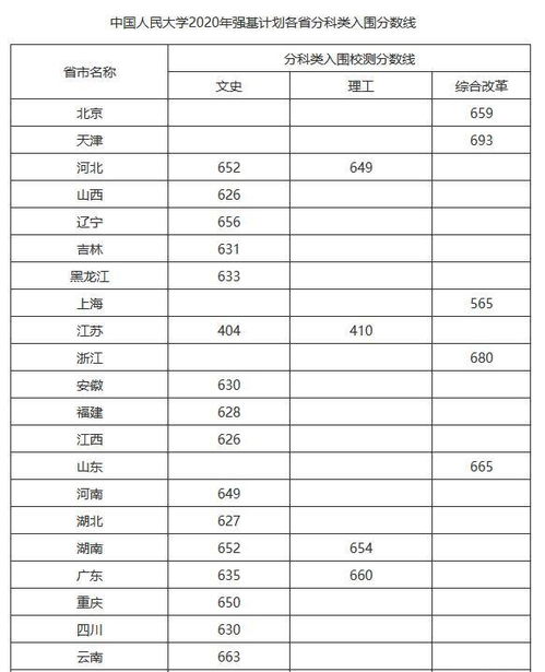 高考考上清华大学有多难