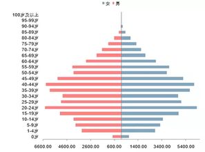 印度人口是多少?