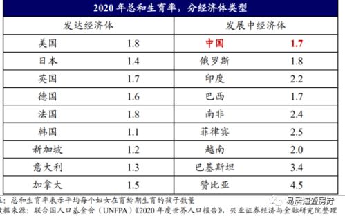 农村人三胎政府会补助吗