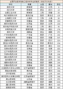 辽宁医学院就业信息网官网