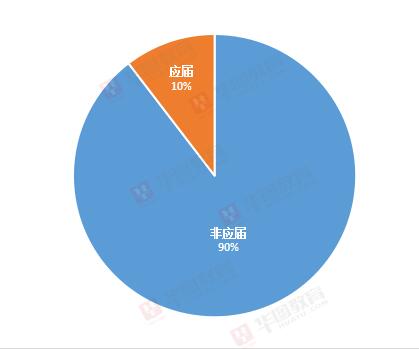 梧州人事考试网官网