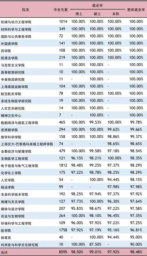 上海交通大学就业信息网官网