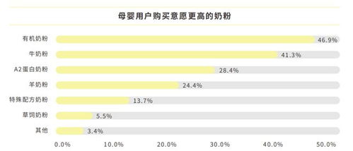 中国奶粉销量排名 是什么