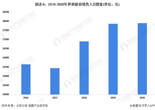 中国奶粉销量排名 是什么