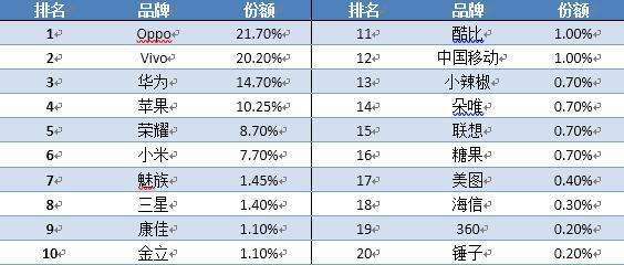 百家姓的姓氏排名分别是多少人