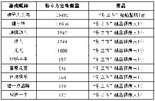 百家姓的姓氏排名分别是多少人