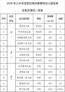 深圳观澜月子中心的价格哪个比较便宜？知道吗？