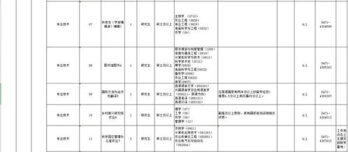 内蒙古农业大学就业信息网官网