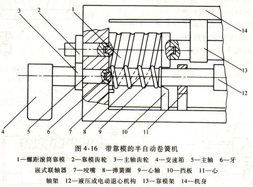 弹簧夹头怎么装