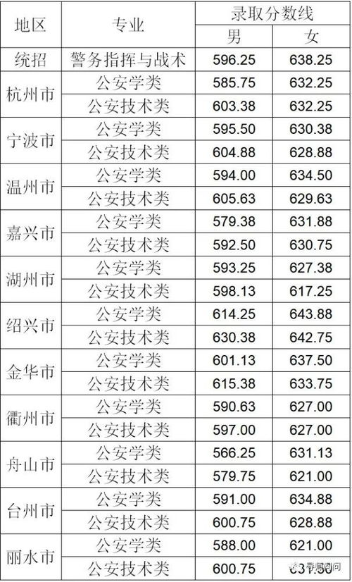 丽水高考报名网址查询