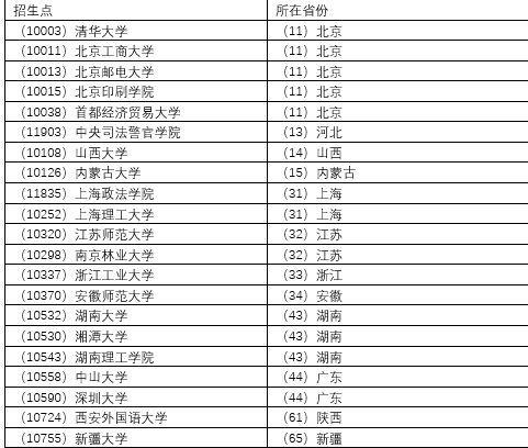 专家推荐最佳受孕日程表