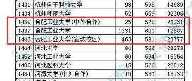 宣城高考报名网址查询