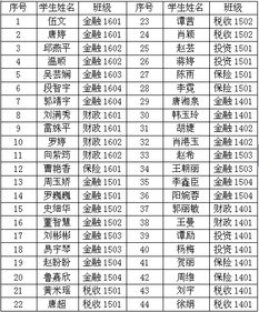 湖南商学院教务管理系统官网