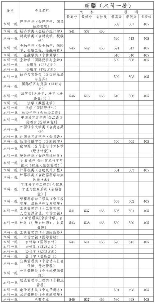 江西财经大学就业信息网官网