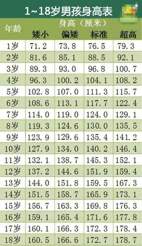 我国9、10岁正常身高和体重分别是多少？