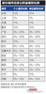 彩超孕囊比实际天数少是怎么回事