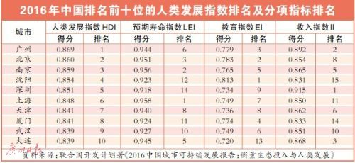 孕期5个阶段所对应的食谱是什么