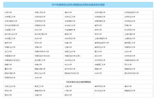 广西大学自主招生报名系统官网