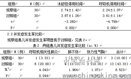 新生儿肺部疾病的症状与治疗方法