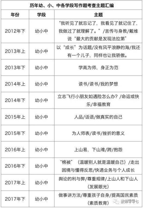 2019下半年幼儿园教师资格证笔试综合素质