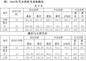 文昌高考报名网址查询