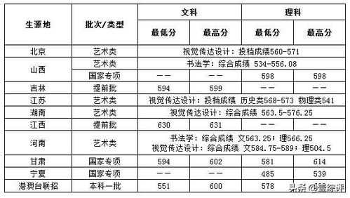 清华北大的录取分数线是多少