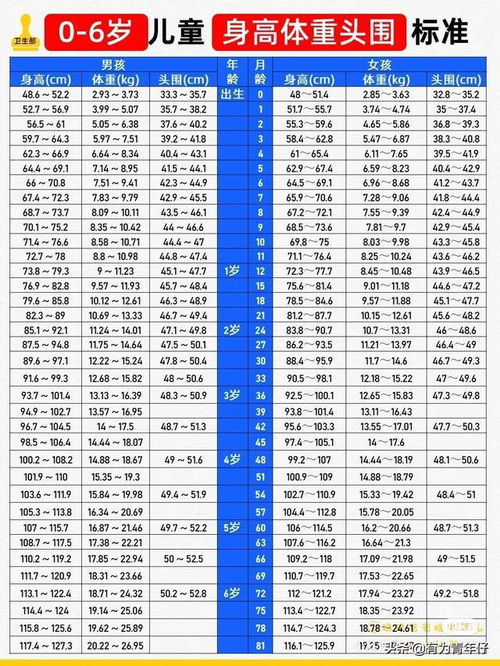 13岁标准身高！