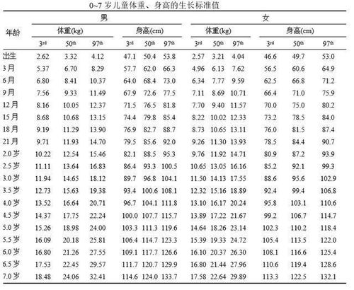 13岁标准身高！