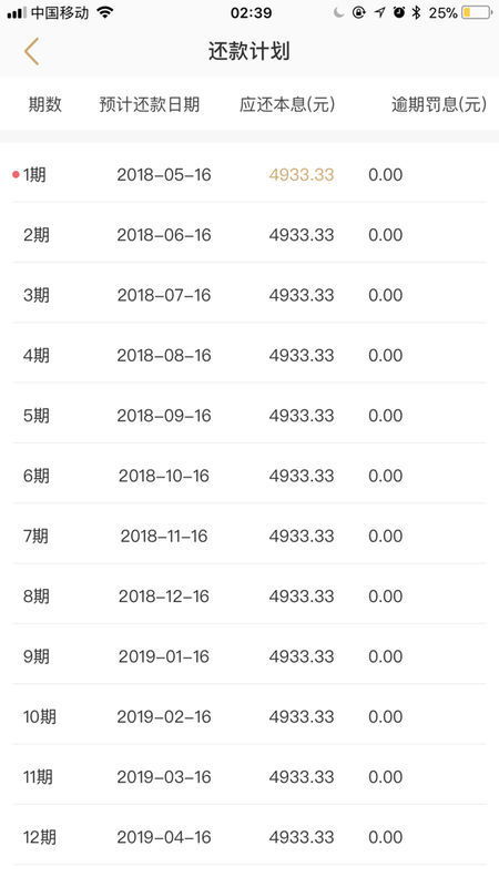 适合周五给客户群发的消息