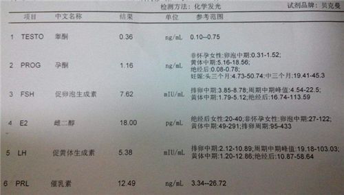 性激素六项和amh区别多久再检查