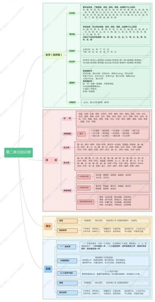 鲜新的近义词是什么