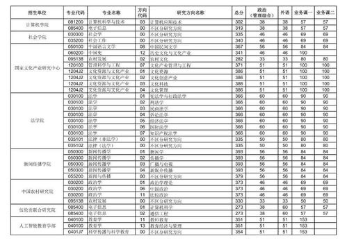 华中师范大学招生网官网