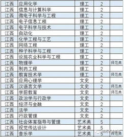 潍坊高考报名网址查询